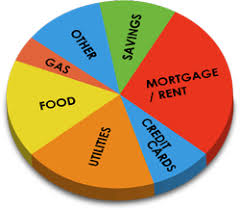 personal budget pie chart